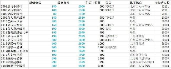 但是也存在难点